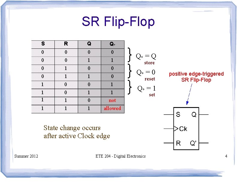SR Flip-Flop S R Q 0 0 1 1 1 0 0 1 1