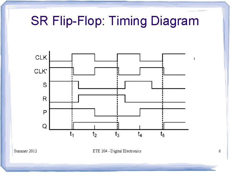 SR Flip-Flop: Timing Diagram Summer 2012 ETE 204 - Digital Electronics 6 