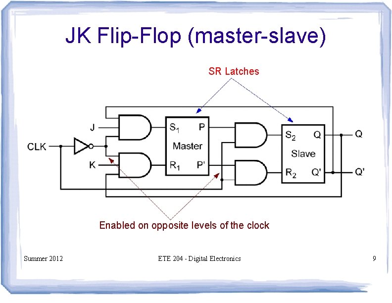 JK Flip-Flop (master-slave) SR Latches Enabled on opposite levels of the clock Summer 2012