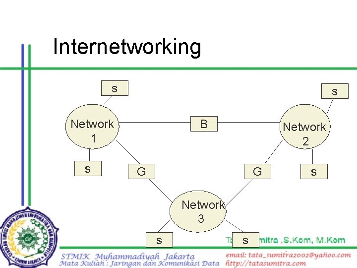 Internetworking s s B Network 1 s Network 2 G G Network 3 s