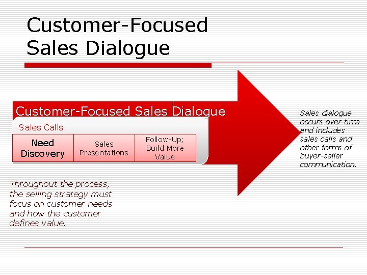 Customer-Focused Sales Dialogue Sales Calls Need Discovery Sales Presentations Throughout the process, the selling