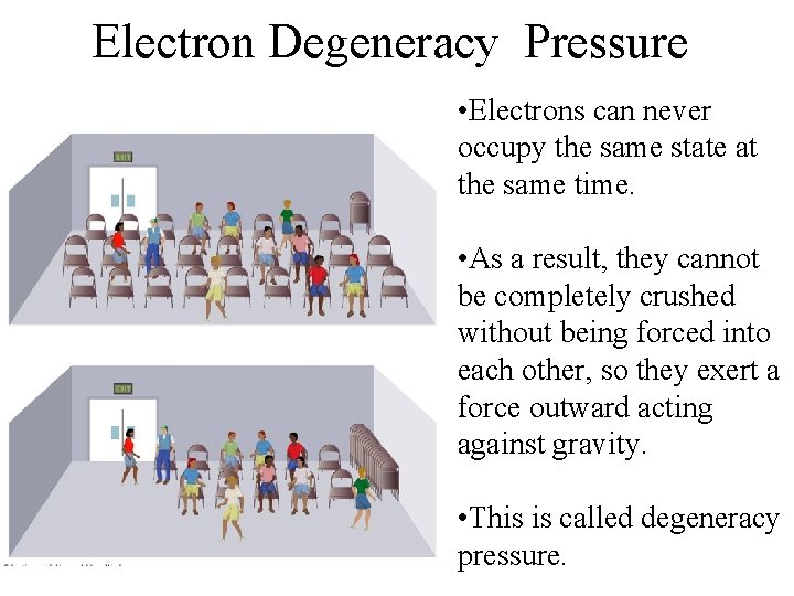 Electron Degeneracy Pressure • Electrons can never occupy the same state at the same