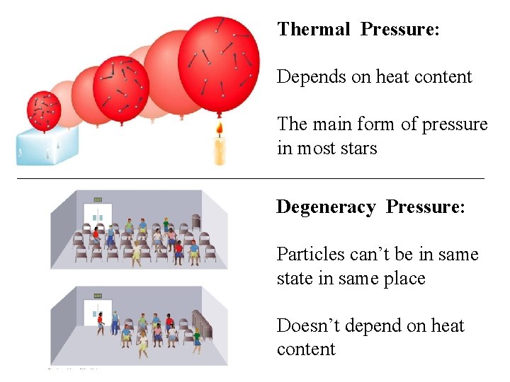 Thermal Pressure: Depends on heat content The main form of pressure in most stars