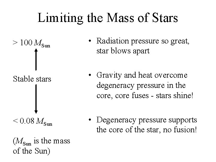 Limiting the Mass of Stars > 100 MSun • Radiation pressure so great, star
