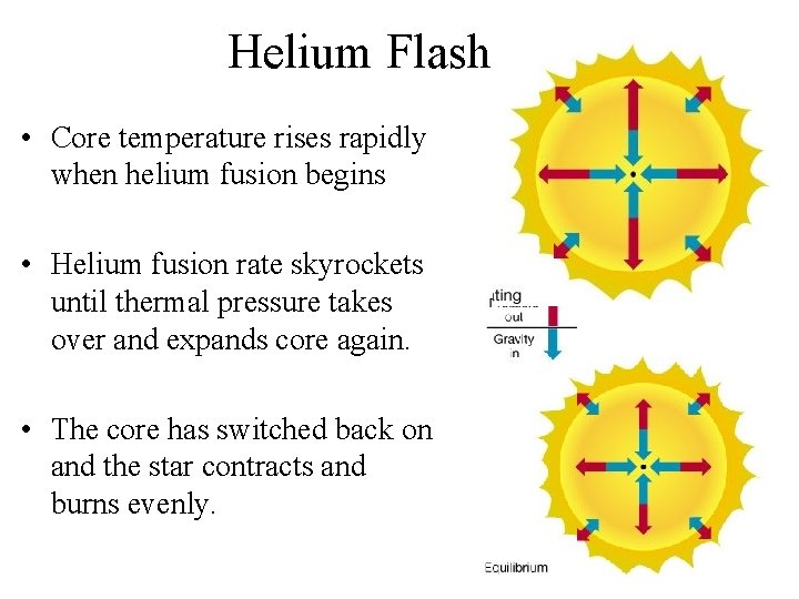 Helium Flash • Core temperature rises rapidly when helium fusion begins • Helium fusion
