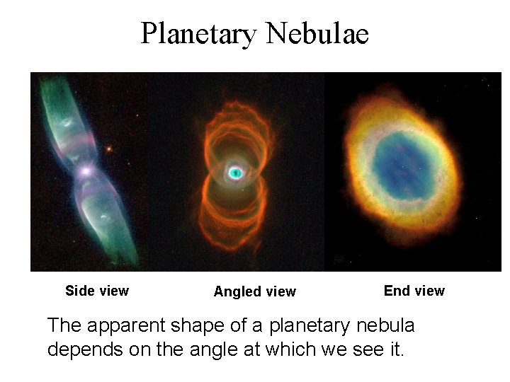 Planetary Nebulae Side view Angled view End view The apparent shape of a planetary