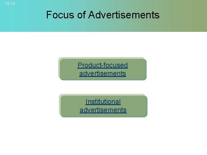 18 -14 Focus of Advertisements Product-focused advertisements Institutional advertisements © 2007 Mc. Graw-Hill Companies,