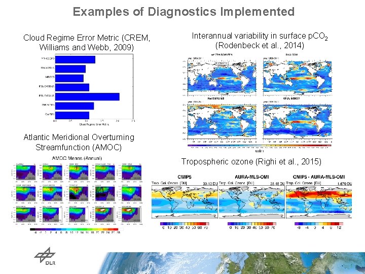 Examples of Diagnostics Implemented Cloud Regime Error Metric (CREM, Williams and Webb, 2009) Interannual