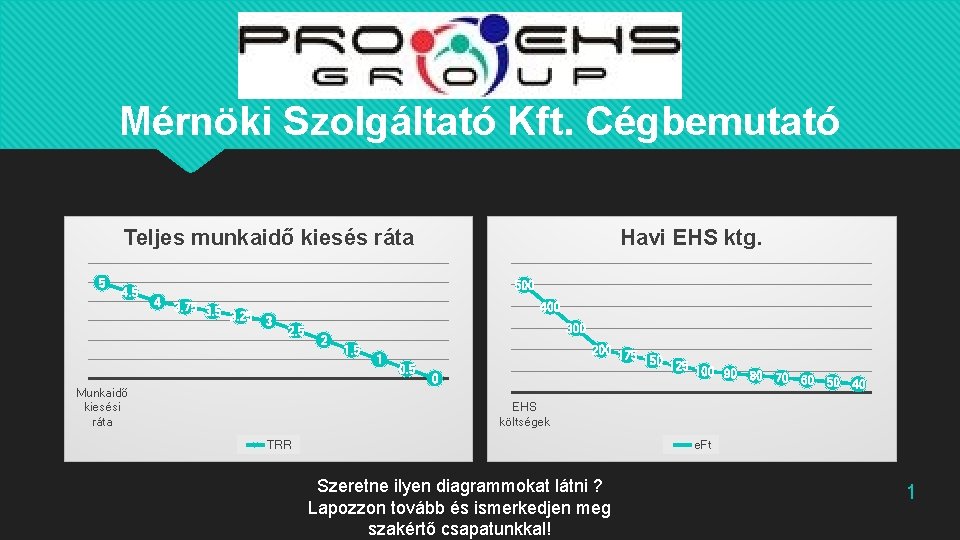Mérnöki Szolgáltató Kft. Cégbemutató Teljes munkaidő kiesés ráta 5 4. 5 Havi EHS ktg.