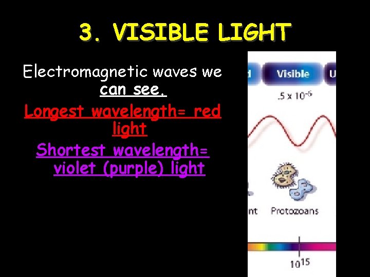 3. VISIBLE LIGHT Electromagnetic waves we can see. Longest wavelength= red light Shortest wavelength=