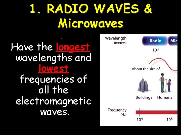 1. RADIO WAVES & Microwaves Have the longest wavelengths and lowest frequencies of all