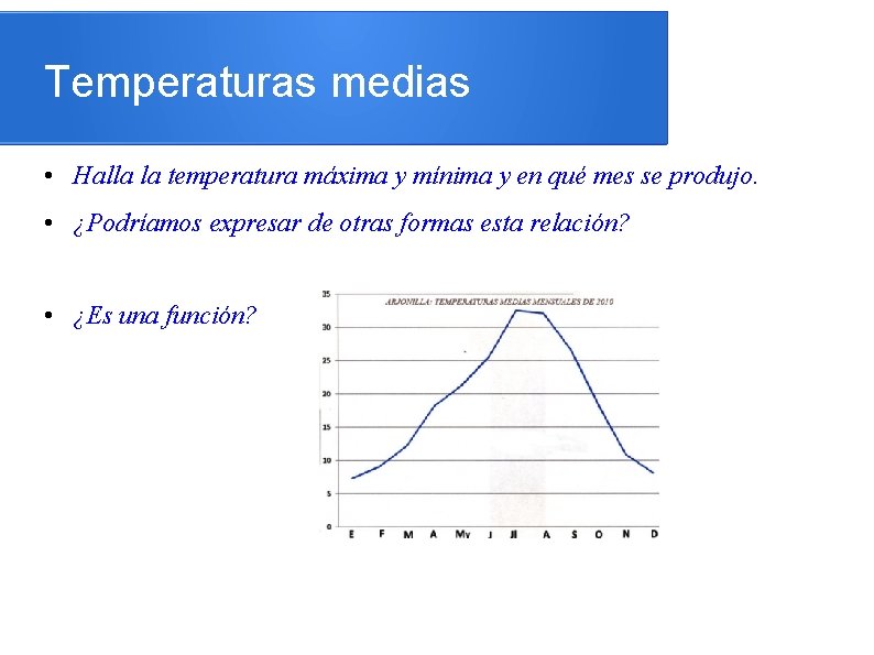 Temperaturas medias • Halla la temperatura máxima y mínima y en qué mes se