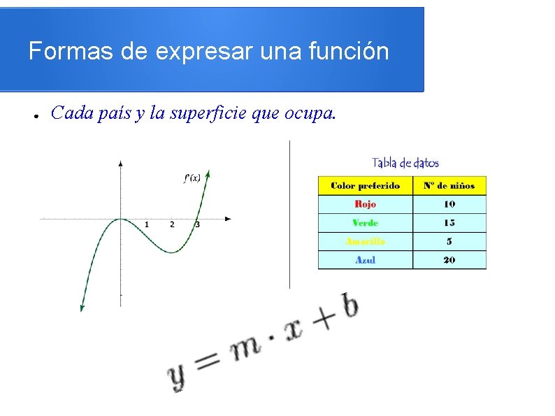 Formas de expresar una función ● Cada país y la superficie que ocupa. Formas de expresar una función ● Cada país y la superficie que ocupa.