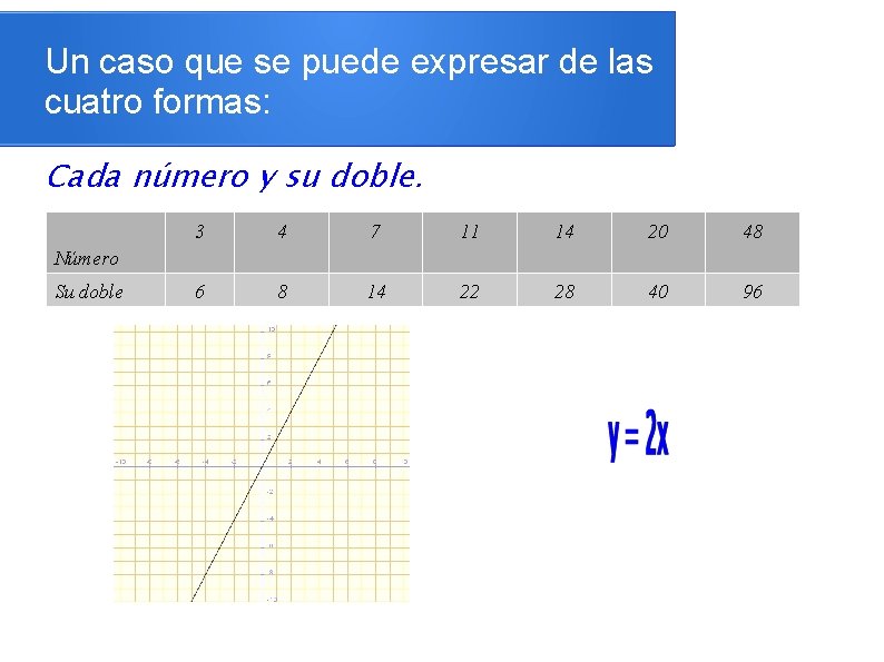 Un caso que se puede expresar de las cuatro formas: Cada número y su Un caso que se puede expresar de las cuatro formas: Cada número y su