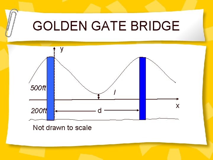 GOLDEN GATE BRIDGE y 500 ft 200 ft Not drawn to scale l d