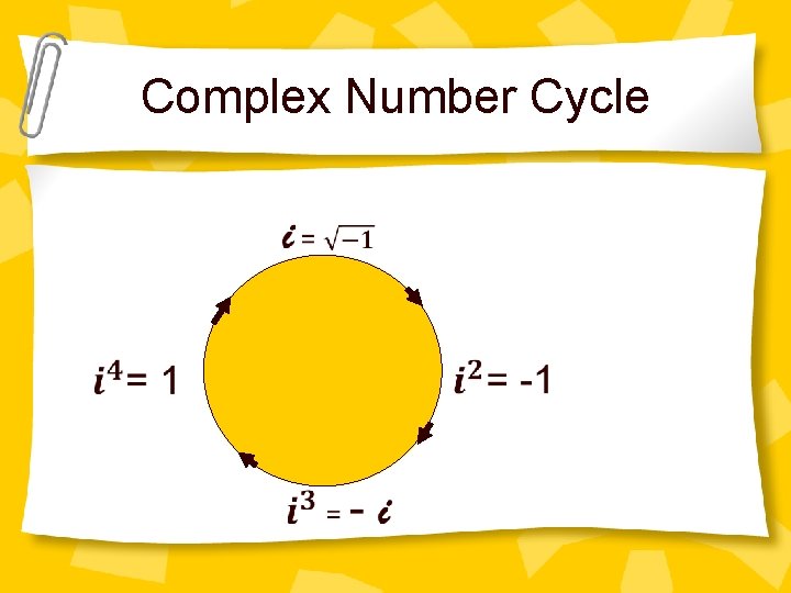 Complex Number Cycle 