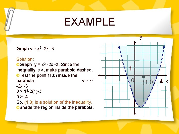 EXAMPLE y Graph y > x 2 -2 x -3 Solution: Graph y =