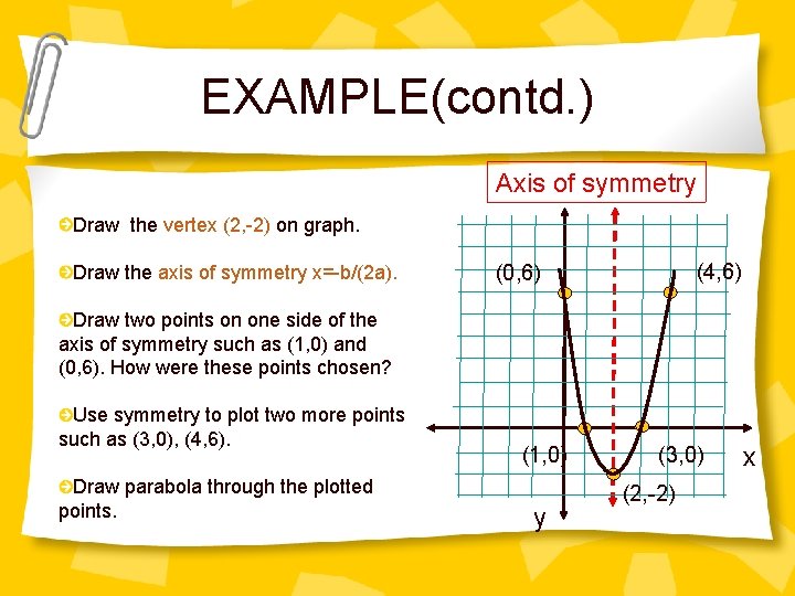 EXAMPLE(contd. ) Axis of symmetry Draw the vertex (2, -2) on graph. Draw the