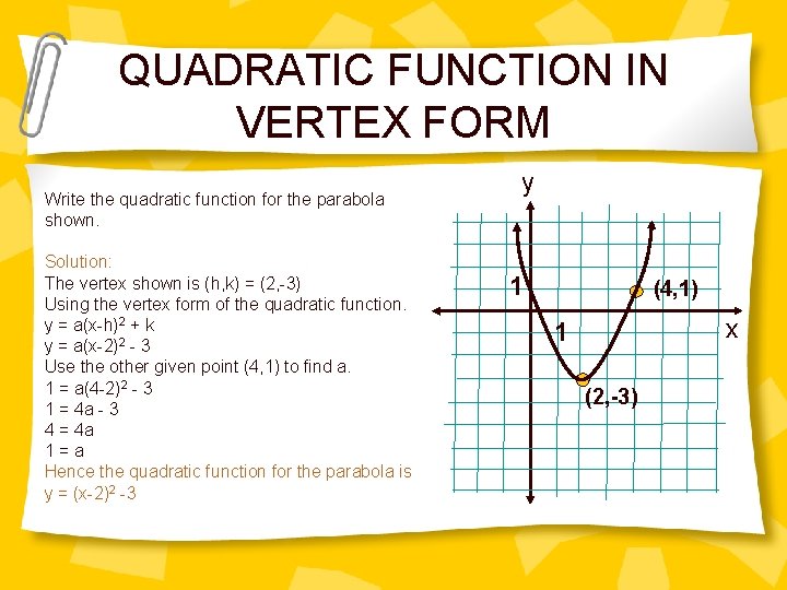 QUADRATIC FUNCTION IN VERTEX FORM Write the quadratic function for the parabola shown. Solution: