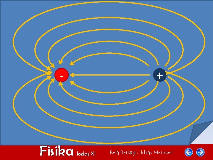 - Fisika kelas XI + Rela Berbagi, Ikhlas Memberi 