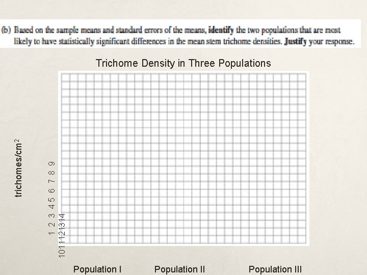 1 2 3 45 6 7 8 9 1011121314 trichomes/cm 2 Trichome Density in