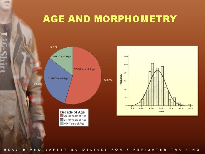 AGE AND MORPHOMETRY 