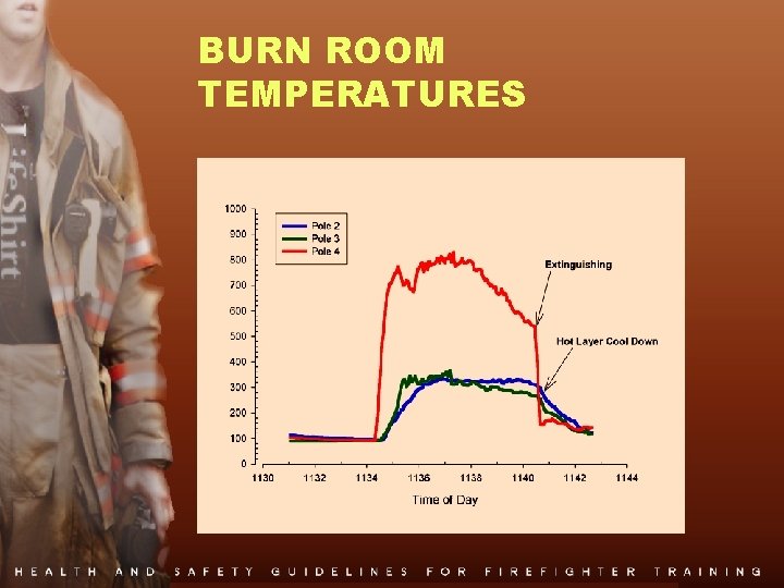 BURN ROOM TEMPERATURES 
