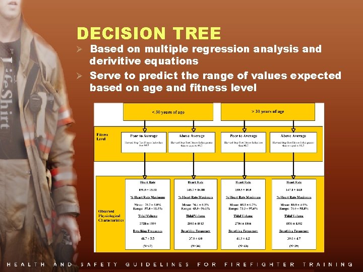 DECISION TREE Ø Based on multiple regression analysis and derivitive equations Ø Serve to