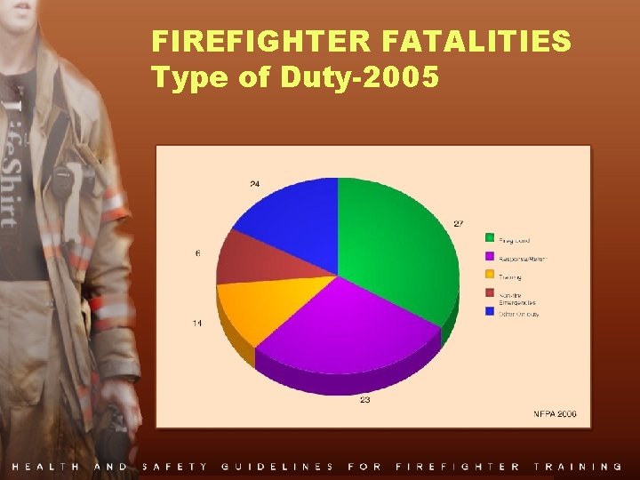 FIREFIGHTER FATALITIES Type of Duty-2005 