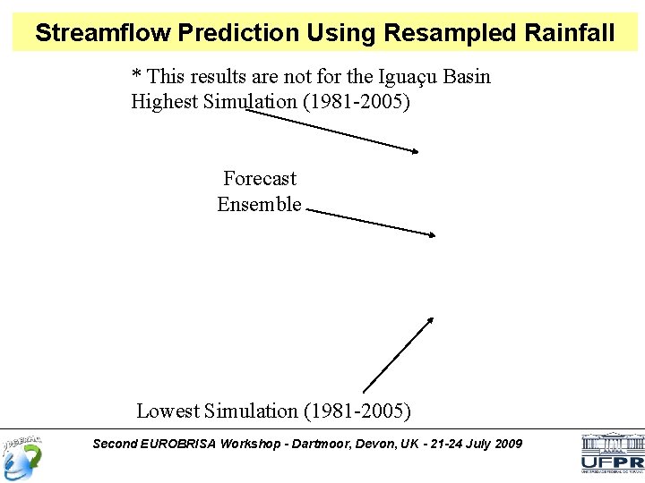 Streamflow. Prediction Using Climate Model Rainfall Streamflow Using Resampled Rainfall * This results are