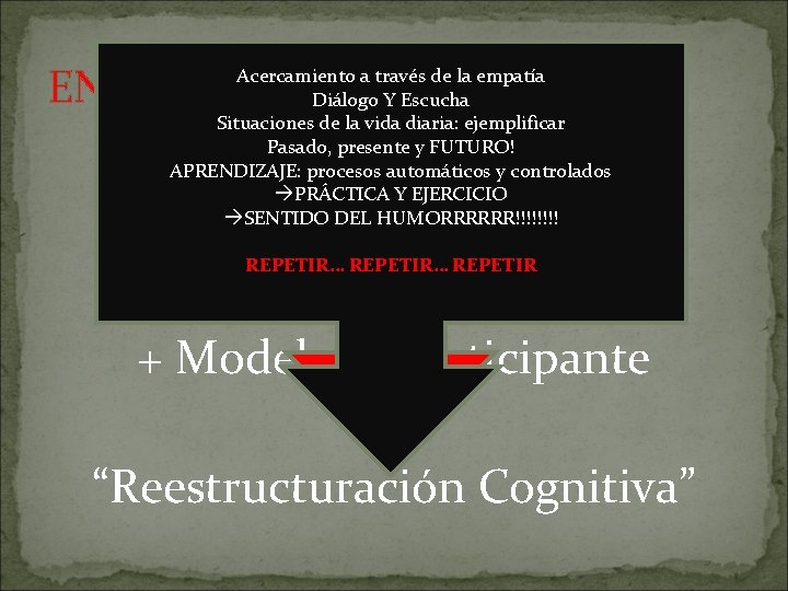 Acercamiento a importancia través de la empatíade los 1. Sobreestimar EN TERAPIA Diálogo Y