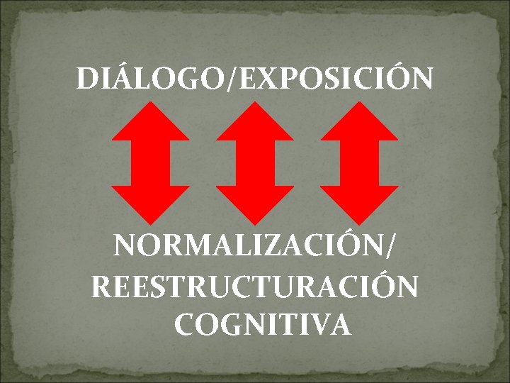 DIÁLOGO/EXPOSICIÓN NORMALIZACIÓN/ REESTRUCTURACIÓN COGNITIVA 