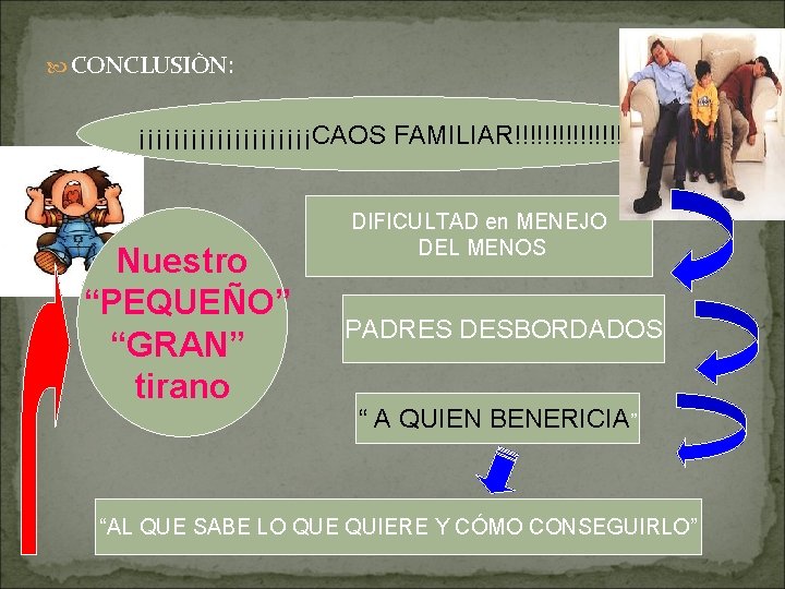  CONCLUSIÒN: ¡¡¡¡¡¡¡¡¡¡CAOS FAMILIAR!!!!!!!!!! Nuestro “PEQUEÑO” “GRAN” tirano DIFICULTAD en MENEJO DEL MENOS PADRES