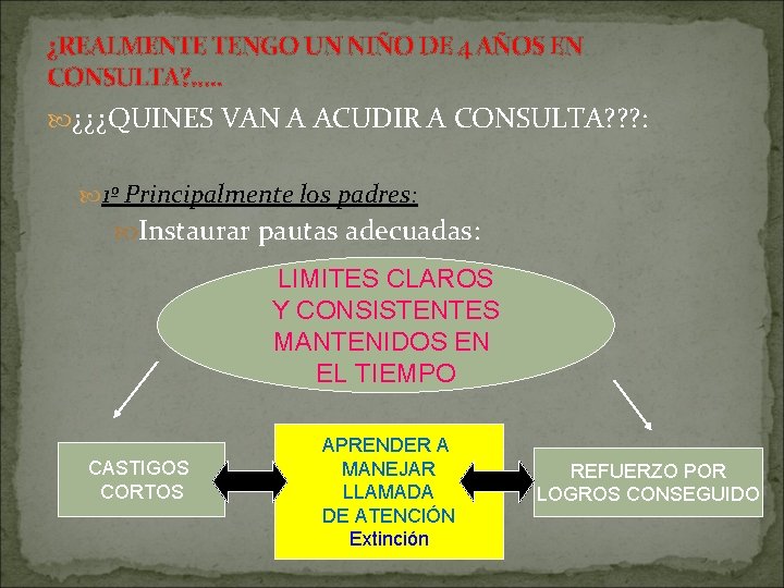 ¿REALMENTE TENGO UN NIÑO DE 4 AÑOS EN CONSULTA? . . . ¿¿¿QUINES VAN