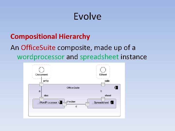 Evolve Compositional Hierarchy An Office. Suite composite, made up of a wordprocessor and spreadsheet