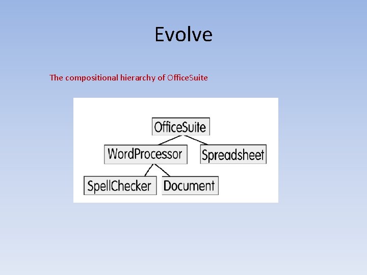 Evolve The compositional hierarchy of Office. Suite 