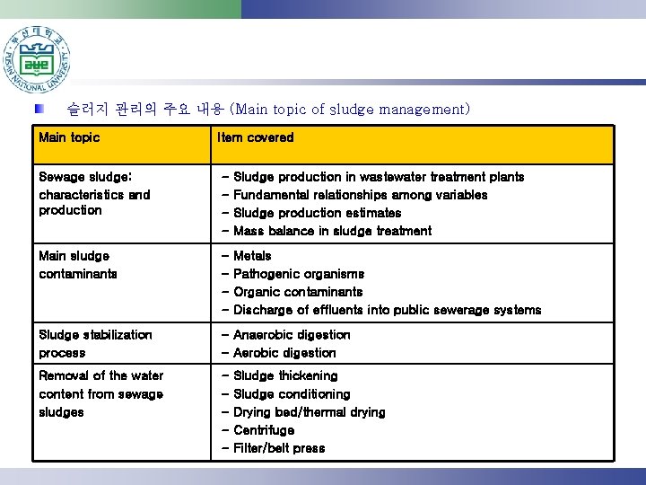 슬러지 관리의 주요 내용 (Main topic of sludge management) Main topic Item covered Sewage