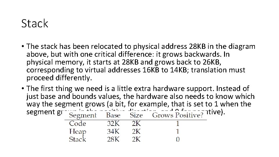 Stack • The stack has been relocated to physical address 28 KB in the