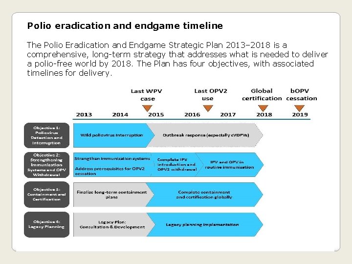 Polio eradication and endgame timeline The Polio Eradication and Endgame Strategic Plan 2013– 2018