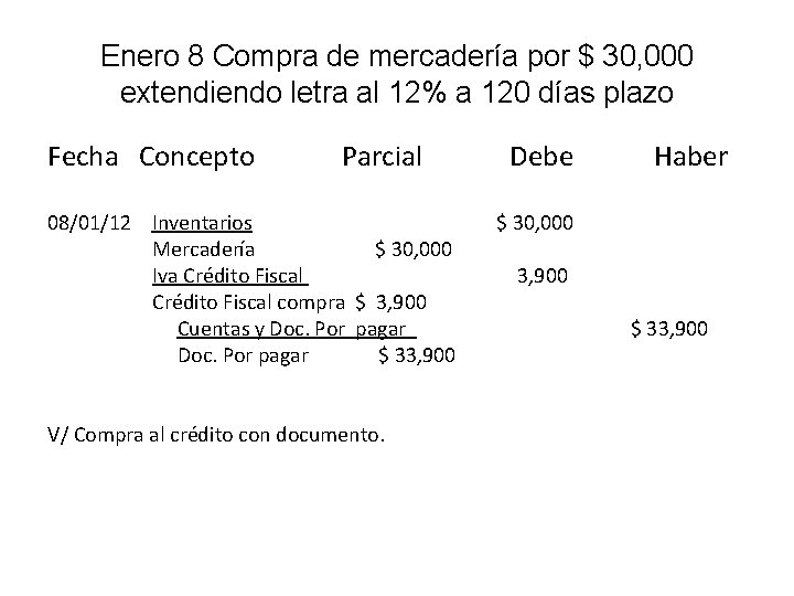 Enero 8 Compra de mercadería por $ 30, 000 extendiendo letra al 12% a