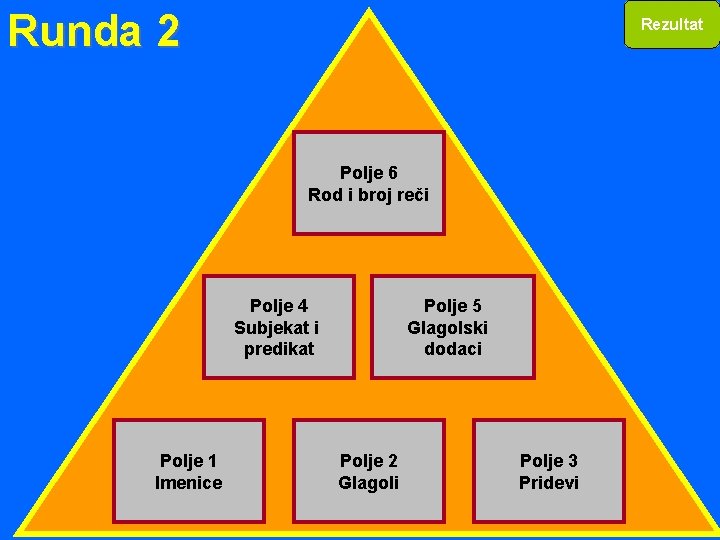 Runda 2 Rezultat Polje 6 Rod i broj reči Polje 4 Subjekat i predikat