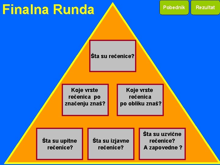 Finalna Runda Pobednik Šta su rečenice? Koje vrste rečenica po značenju znaš? Šta su