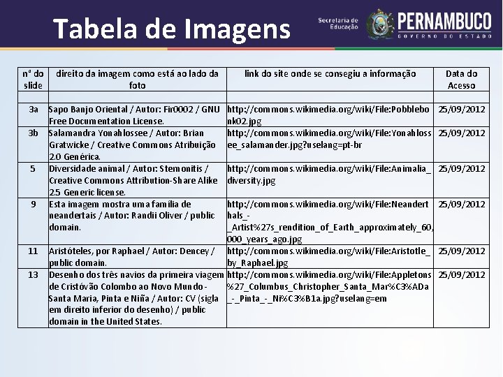 Tabela de Imagens n° do direito da imagem como está ao lado da slide