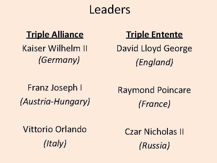 Leaders Triple Alliance Kaiser Wilhelm II (Germany) Triple Entente David Lloyd George (England) Franz