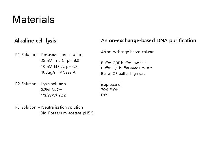 Materials Alkaline cell lysis P 1 Solution – Resuspension solution 25 m. M Tris-Cl