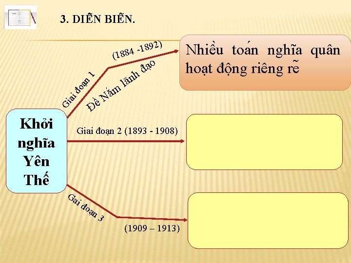 3. DIÊ N BIÊ N. 2) 189 4 8 8 ạn 1 (1 n