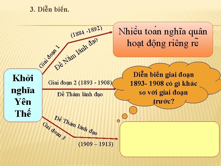 3. Diê n biê n. 2) 189 4 8 8 (1 ạn 1 n