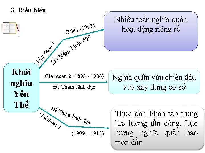 3. Diê n biê n. 2) 189 4 8 8 (1 ạ đ h