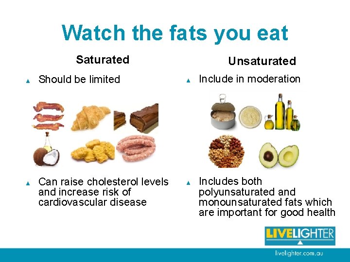 Watch the fats you eat Saturated ▲ ▲ Should be limited Can raise cholesterol