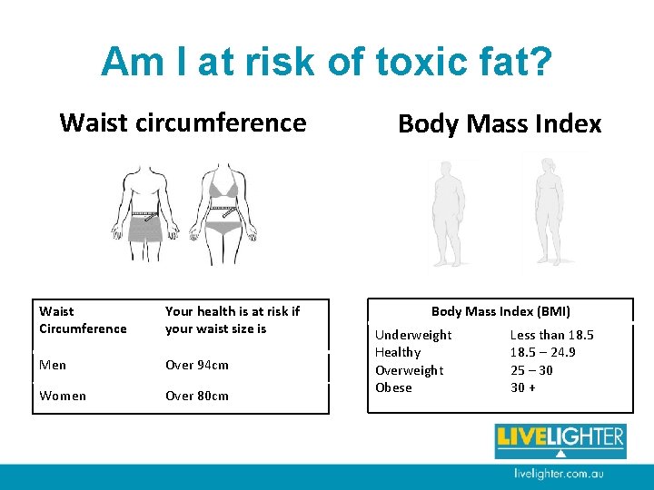 Am I at risk of toxic fat? Waist circumference Waist Circumference Your health is